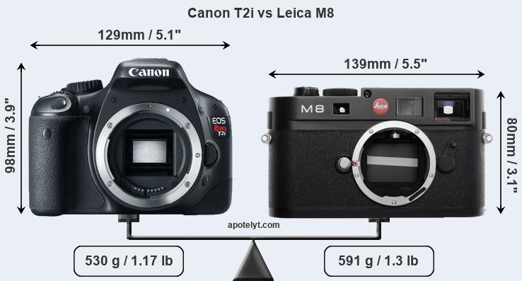 Size Canon T2i vs Leica M8