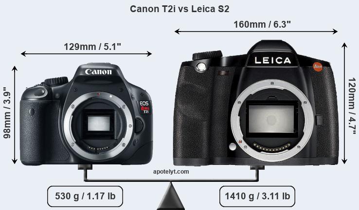 Size Canon T2i vs Leica S2