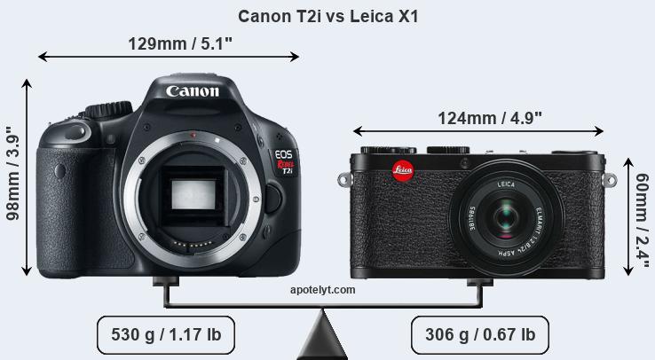 Size Canon T2i vs Leica X1