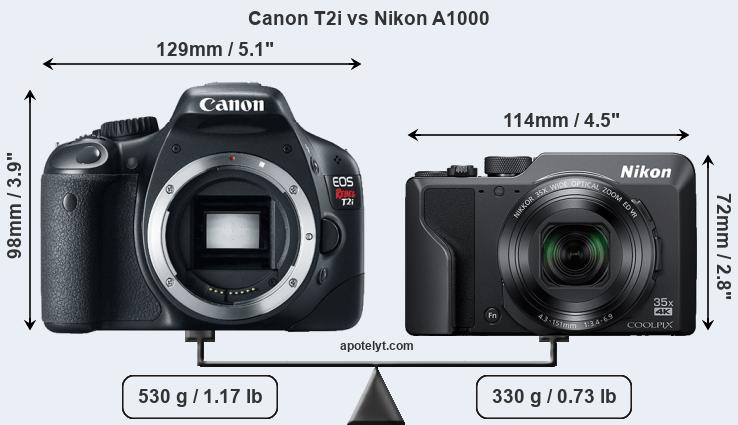 Size Canon T2i vs Nikon A1000