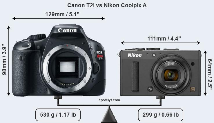 Size Canon T2i vs Nikon Coolpix A