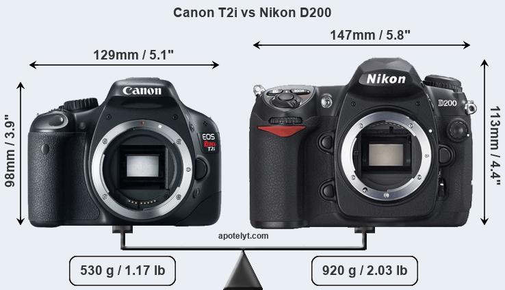 Size Canon T2i vs Nikon D200