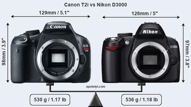 Size Canon T2i vs Nikon D3000