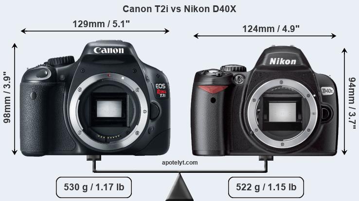 Size Canon T2i vs Nikon D40X