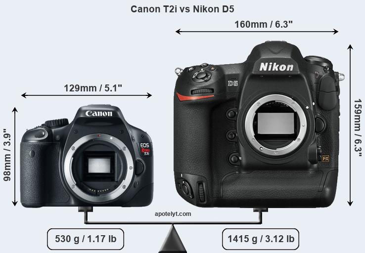 Size Canon T2i vs Nikon D5