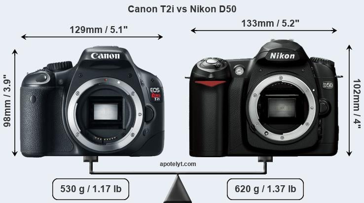 Size Canon T2i vs Nikon D50