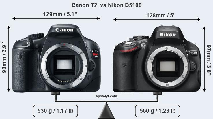 Size Canon T2i vs Nikon D5100