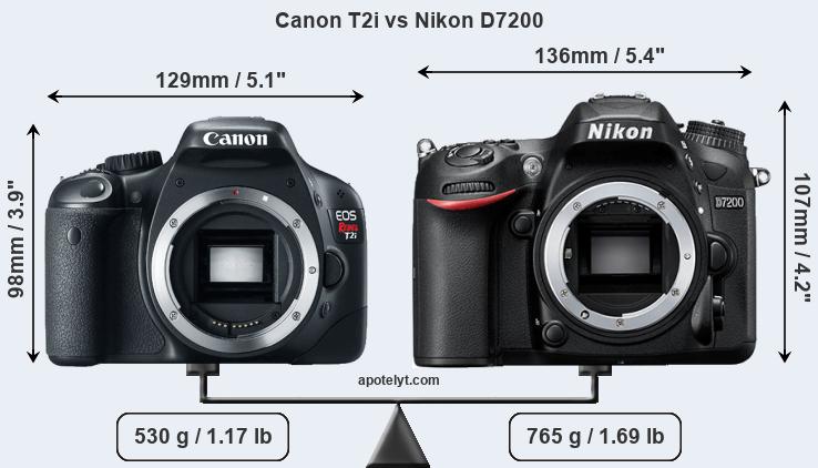 Size Canon T2i vs Nikon D7200