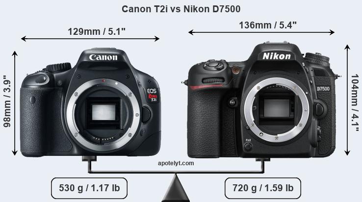 Size Canon T2i vs Nikon D7500