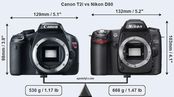 Size Canon T2i vs Nikon D80