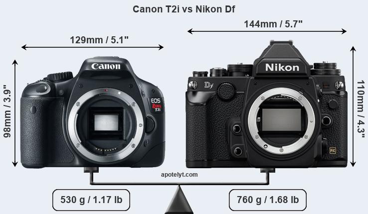 Size Canon T2i vs Nikon Df