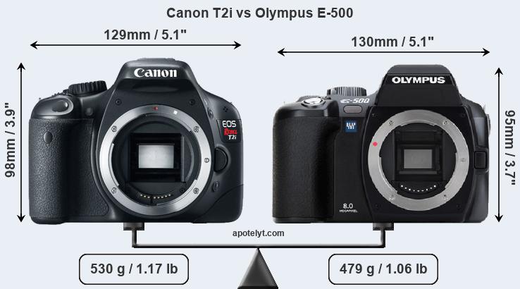 Size Canon T2i vs Olympus E-500