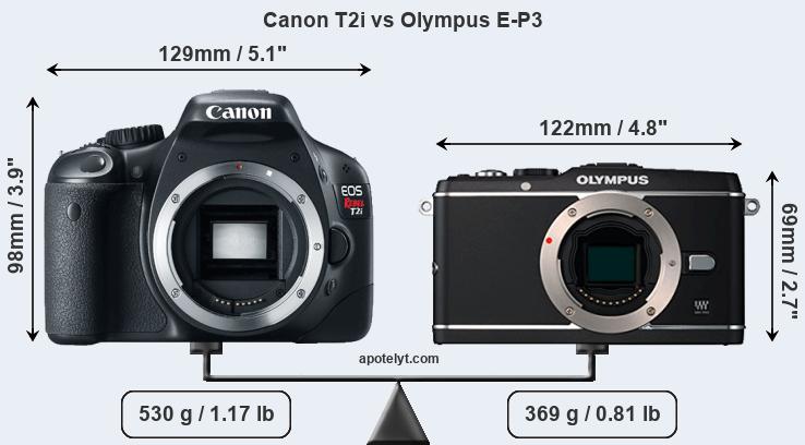 Size Canon T2i vs Olympus E-P3