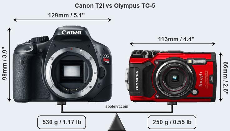 Size Canon T2i vs Olympus TG-5