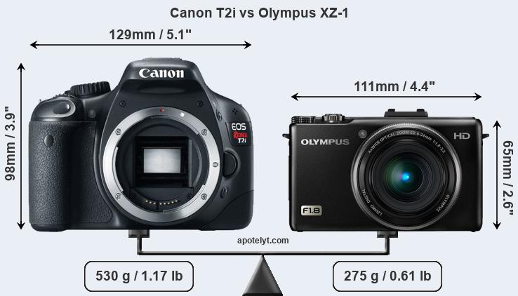 Size Canon T2i vs Olympus XZ-1