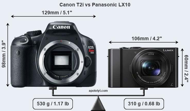 Size Canon T2i vs Panasonic LX10