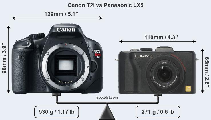 Size Canon T2i vs Panasonic LX5