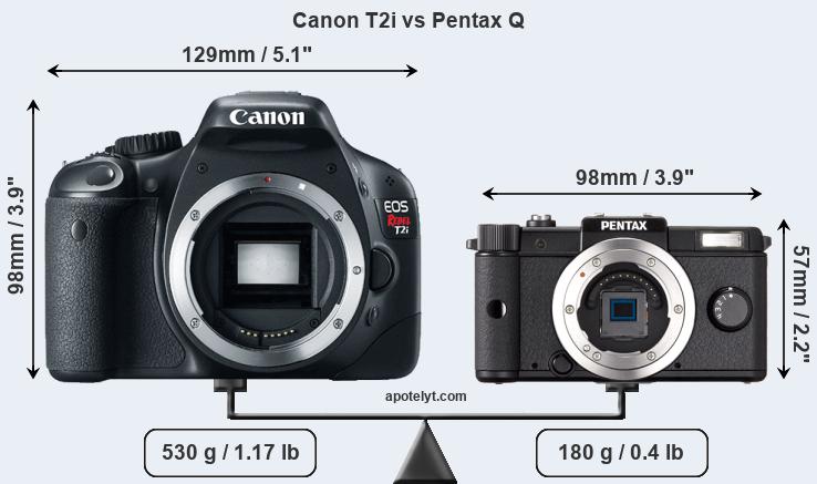 Size Canon T2i vs Pentax Q