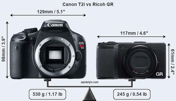 Size Canon T2i vs Ricoh GR