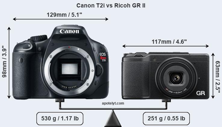Size Canon T2i vs Ricoh GR II