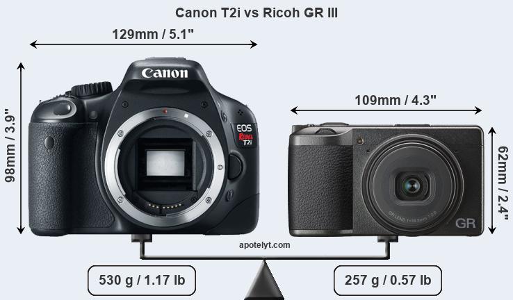 Size Canon T2i vs Ricoh GR III