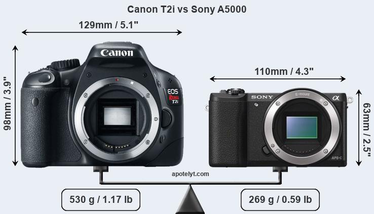 Size Canon T2i vs Sony A5000