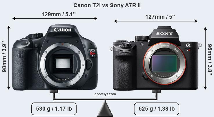 Size Canon T2i vs Sony A7R II