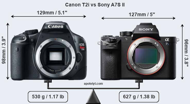 Size Canon T2i vs Sony A7S II