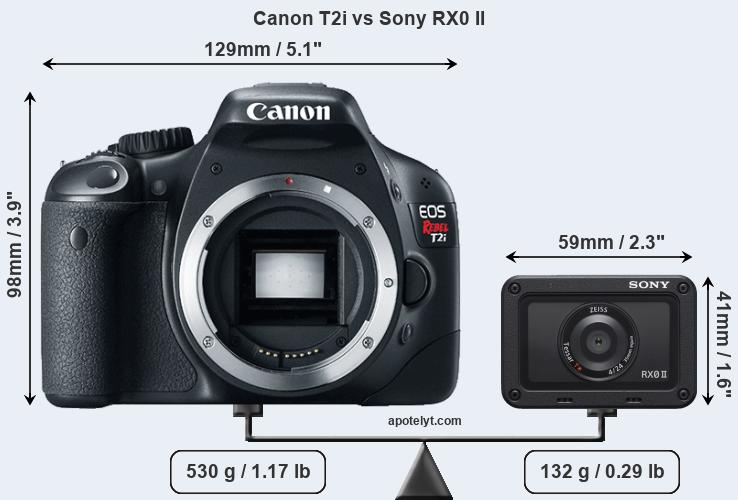 Size Canon T2i vs Sony RX0 II