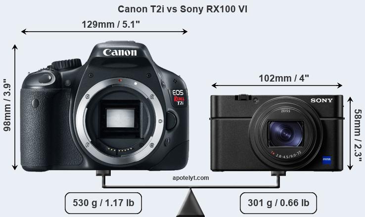 Size Canon T2i vs Sony RX100 VI