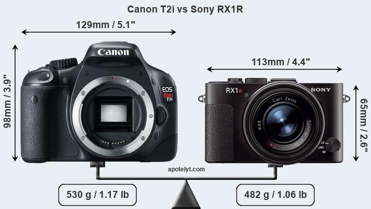 Size Canon T2i vs Sony RX1R