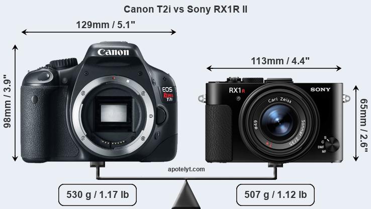 Size Canon T2i vs Sony RX1R II