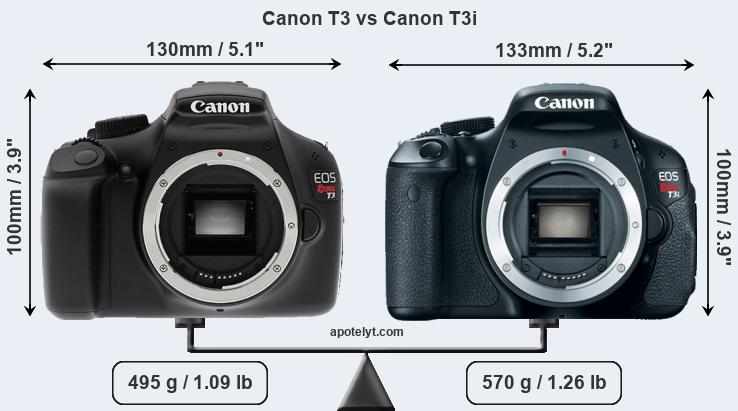 Size Canon T3 vs Canon T3i