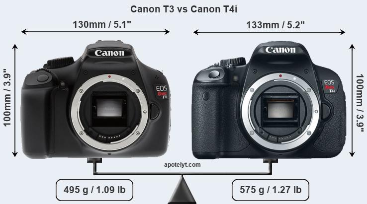 Size Canon T3 vs Canon T4i