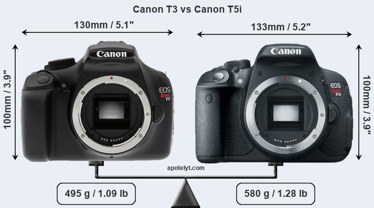 Size Canon T3 vs Canon T5i
