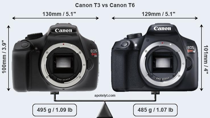 Size Canon T3 vs Canon T6