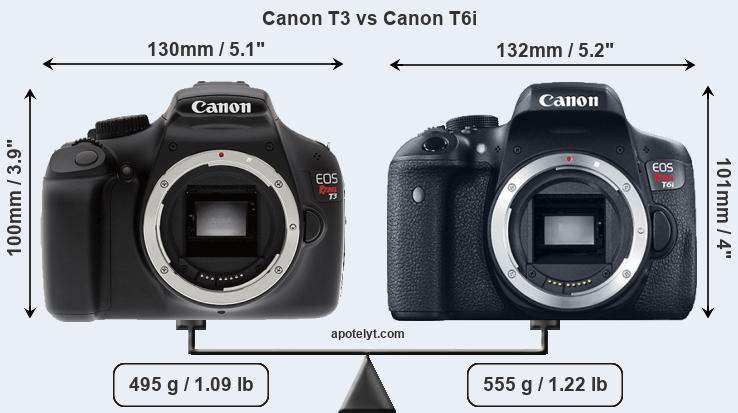 Size Canon T3 vs Canon T6i