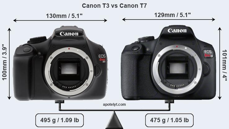 Size Canon T3 vs Canon T7