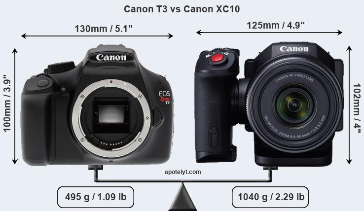 Size Canon T3 vs Canon XC10