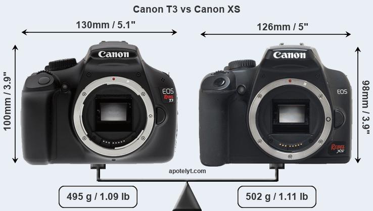 Size Canon T3 vs Canon XS