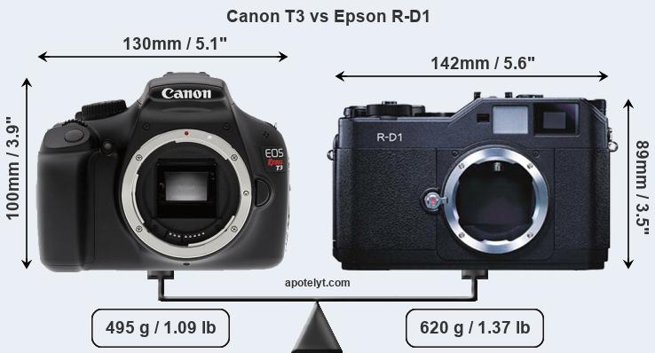 Size Canon T3 vs Epson R-D1