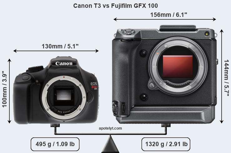 Size Canon T3 vs Fujifilm GFX 100