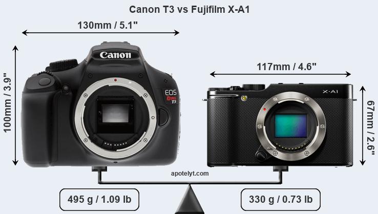 Size Canon T3 vs Fujifilm X-A1