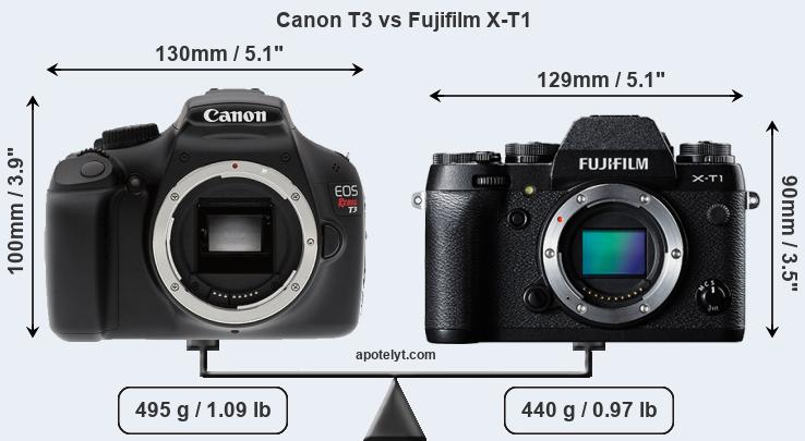 Size Canon T3 vs Fujifilm X-T1