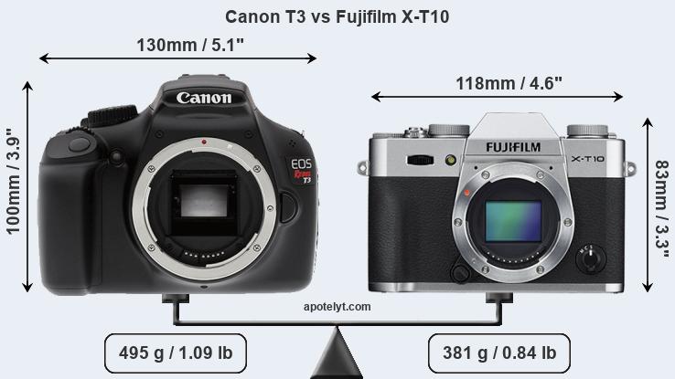 Size Canon T3 vs Fujifilm X-T10