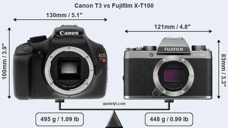 Size Canon T3 vs Fujifilm X-T100
