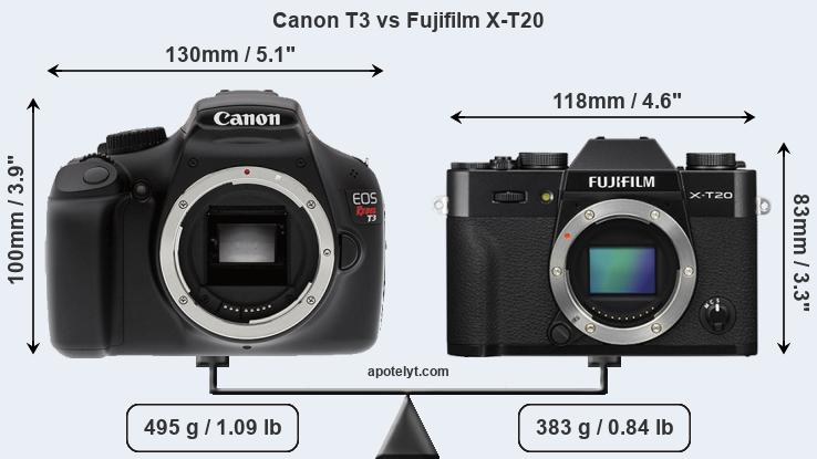 Size Canon T3 vs Fujifilm X-T20