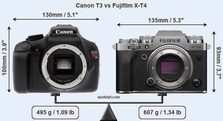 Size Canon T3 vs Fujifilm X-T4