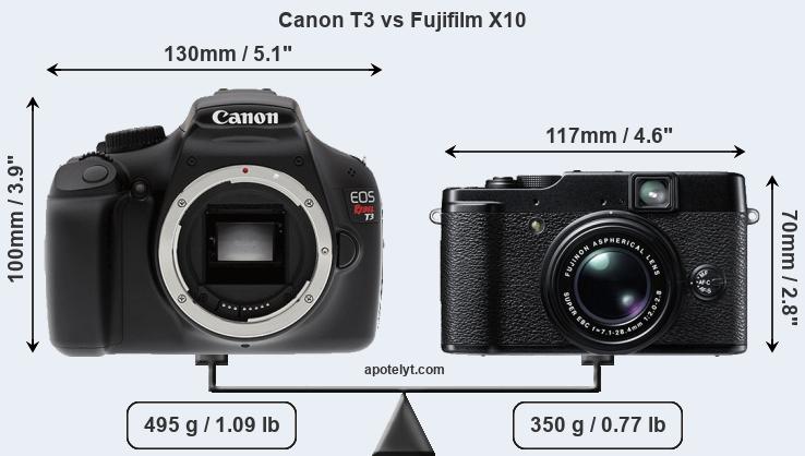 Size Canon T3 vs Fujifilm X10