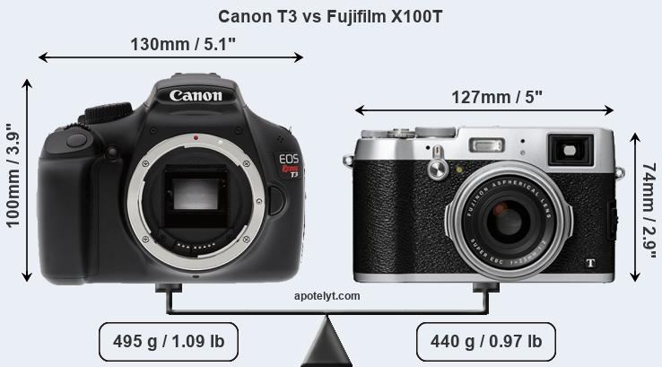 Size Canon T3 vs Fujifilm X100T